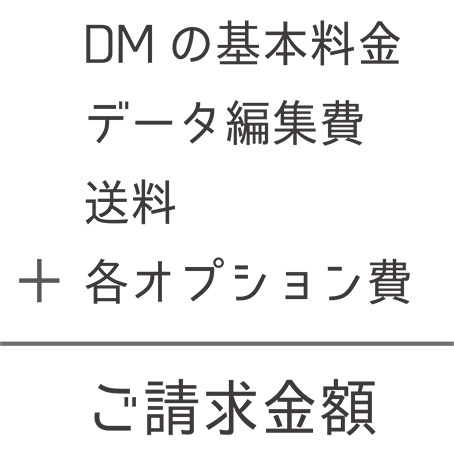 DM基本料金　＋　データ編集費　＋　送料　＋　各オプション費 ＝　ご請求額